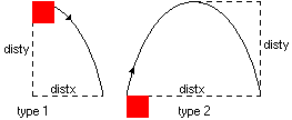 parabola